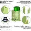 ГРИНЛОС Кессон 4